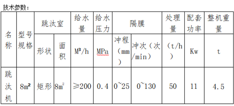 1769147244139966.jpg 2024.04-05-5劉中厚詳情 加網(wǎng)圖 2020跳汰機 (3)隔膜跳汰機 技術參數(shù).-1.jpg